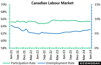 A graph of a graph showing the number of unemployment rate  Description automatically generated