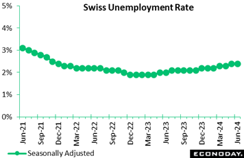 A green line graph with white text  Description automatically generated