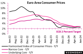 A graph of a price increase  Description automatically generated with medium confidence