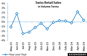 A graph with blue squares and white text  Description automatically generated