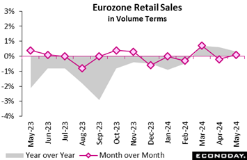 A graph of sales in volume terms  Description automatically generated