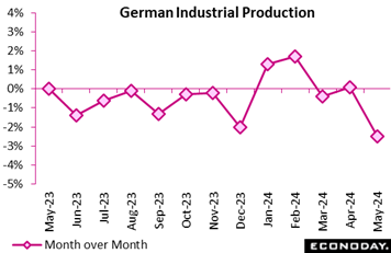 A graph with pink squares and numbers  Description automatically generated