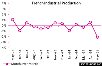 A graph with purple lines and numbers  Description automatically generated