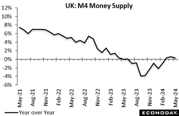 A graph showing the number of money supply  Description automatically generated