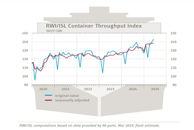 A graph with red and blue lines
Description automatically generated
