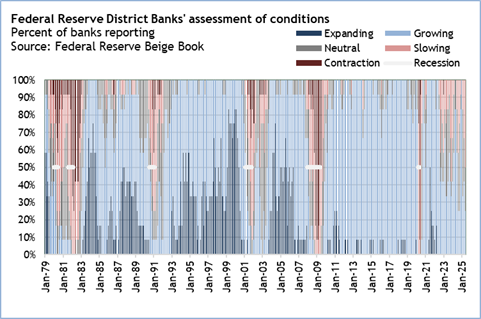 A graph of a number of banks
Description automatically generated with medium confidence