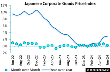 A graph showing the price of goods  Description automatically generated