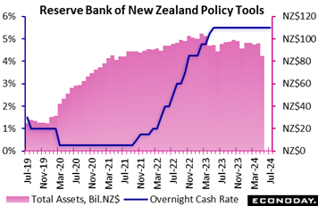 A graph of a financial crisis  Description automatically generated with medium confidence