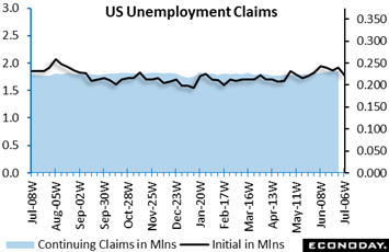 A graph showing the us unemployment claims  Description automatically generated