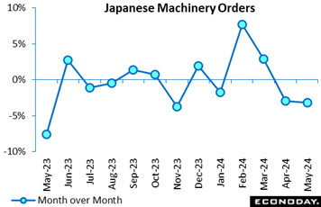 A graph with blue lines and dots  Description automatically generated