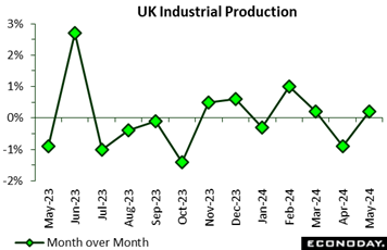 A graph with green lines and green dots  Description automatically generated