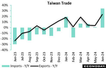 A graph of a trade  Description automatically generated