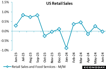 A graph of sales and sales  Description automatically generated