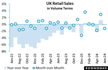 A graph showing sales in volume terms  Description automatically generated