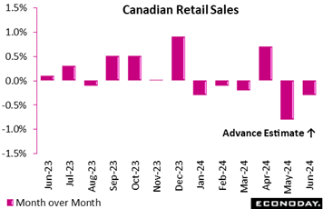 A graph of sales  Description automatically generated