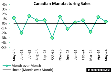 A graph of sales  Description automatically generated