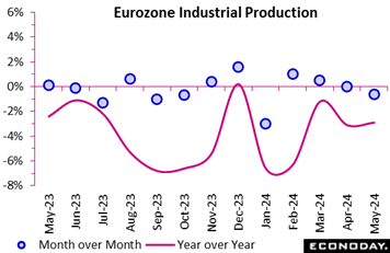 A graph of a graph showing the growth of the production of a plant  Description automatically generated with medium confidence