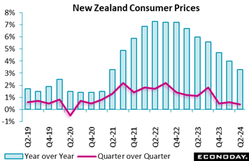 A graph of a price increase  Description automatically generated with medium confidence