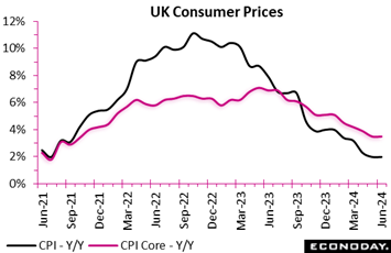 A graph of a price increase  Description automatically generated with medium confidence