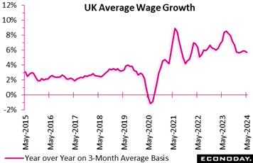 A graph showing the average wage growth  Description automatically generated