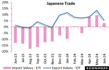 A graph of a trade  Description automatically generated