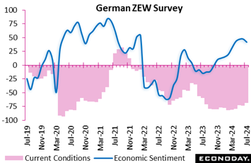 A graph showing the price of the country  Description automatically generated with medium confidence