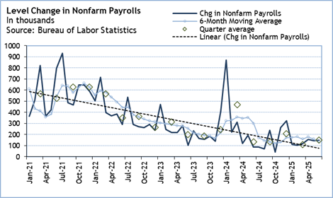 A graph of a number of workers

Description automatically generated