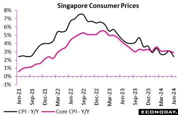 A graph showing the price of the country  Description automatically generated