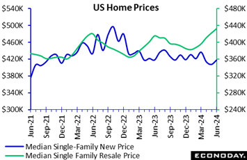 A graph of a price  Description automatically generated with medium confidence