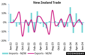 A graph showing the exports and exporting countries/regions  Description automatically generated with medium confidence