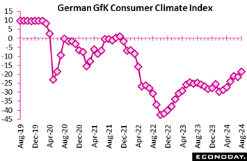 A graph of the global climate index  Description automatically generated