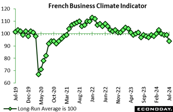 A graph showing the growth of the climate  Description automatically generated