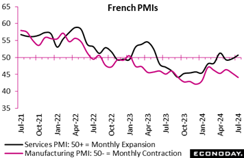 A graph of a graph showing the amount of pmis  Description automatically generated with medium confidence