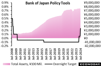 A graph of a pink line  Description automatically generated