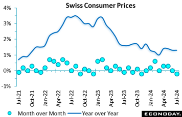 A graph showing the price of the fall  Description automatically generated with medium confidence