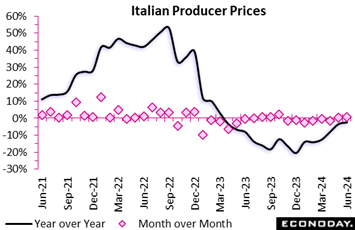 A line graph with pink squares and numbers  Description automatically generated