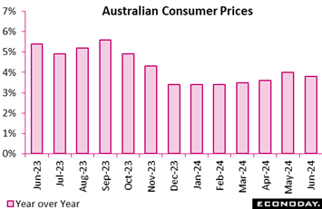 A graph of the number of the year  Description automatically generated with medium confidence