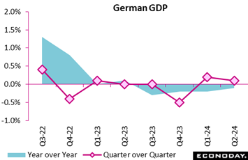 A graph of a graph with pink and blue lines  Description automatically generated with medium confidence