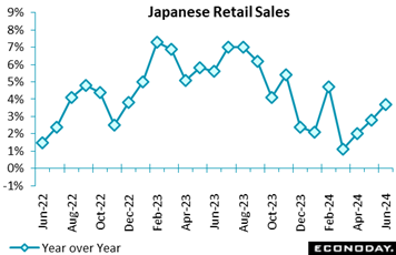 A graph of sales  Description automatically generated