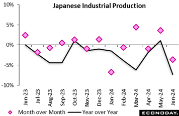 A graph of a graph showing the growth of the japanese industrial production  Description automatically generated