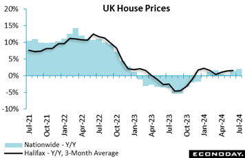 A graph showing the price of a house  Description automatically generated