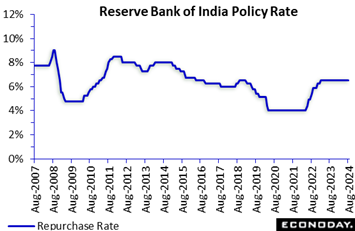 A line graph showing the growth of the indian currency  Description automatically generated