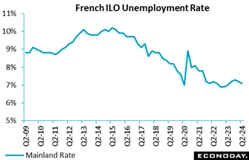 A graph showing a line of unemployment rate  Description automatically generated