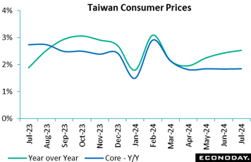 A graph of a number of prices  Description automatically generated with medium confidence