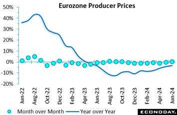 A graph of a price increase  Description automatically generated with medium confidence