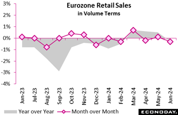 A graph showing sales in volume terms  Description automatically generated