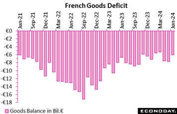 A graph showing the months of the month  Description automatically generated