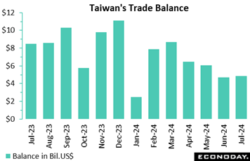 A graph of a number of blue bars  Description automatically generated with medium confidence