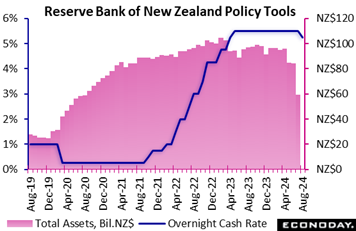 A graph of a financial crisis  Description automatically generated with medium confidence