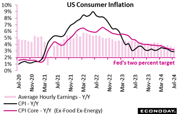 A graph of the us consumer inflation  Description automatically generated